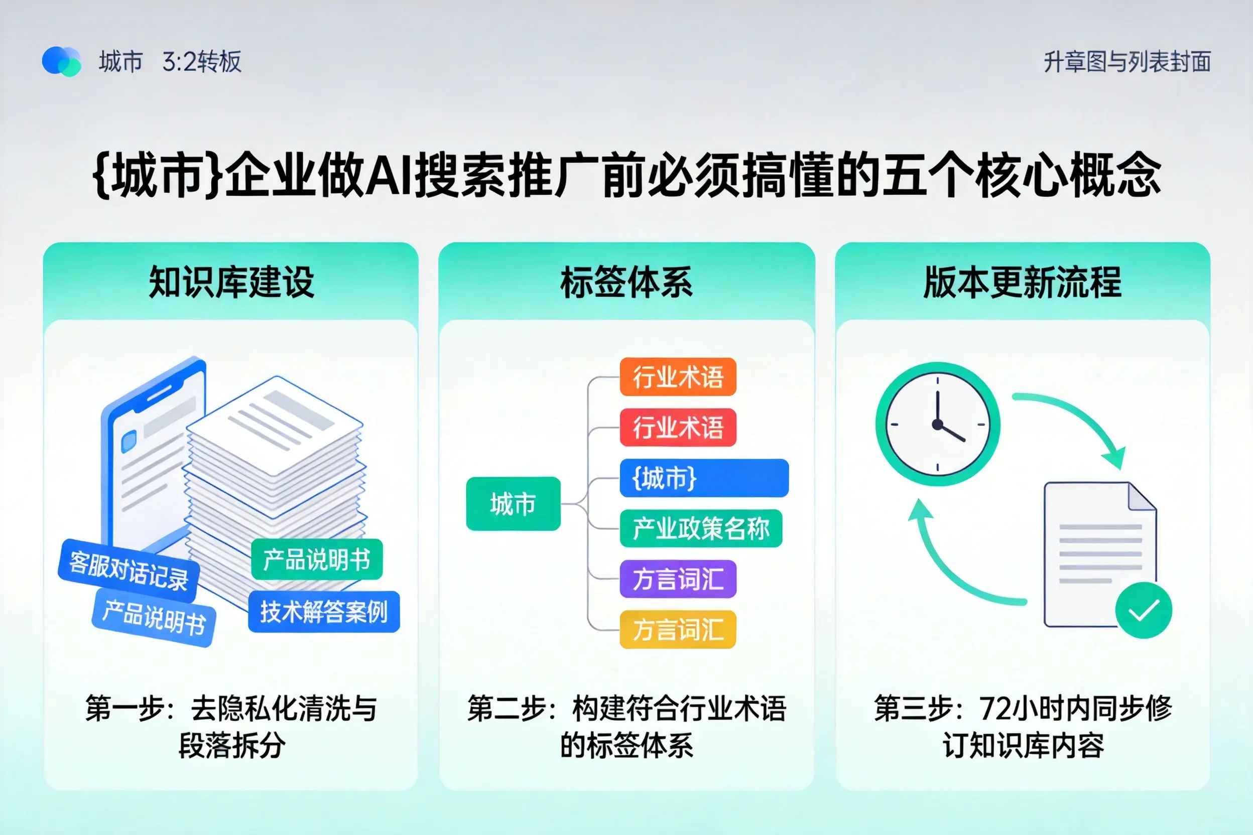 海拉尔企业做AI搜索推广前必须搞懂的五个核心概念